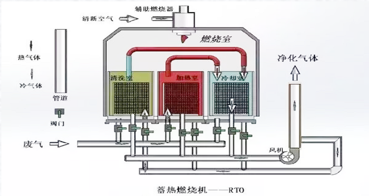 VOCs焚燒RTO設備系統電氣故障排查簡析