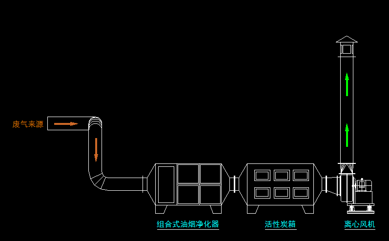 【禾寧項目】丨江蘇南京某VOCs廢氣改造項目通過驗收
