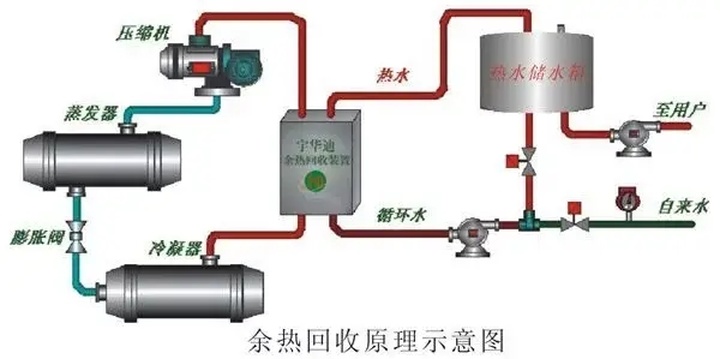 新風(fēng)處理及空調(diào)系統(tǒng)余熱回收技術(shù)
